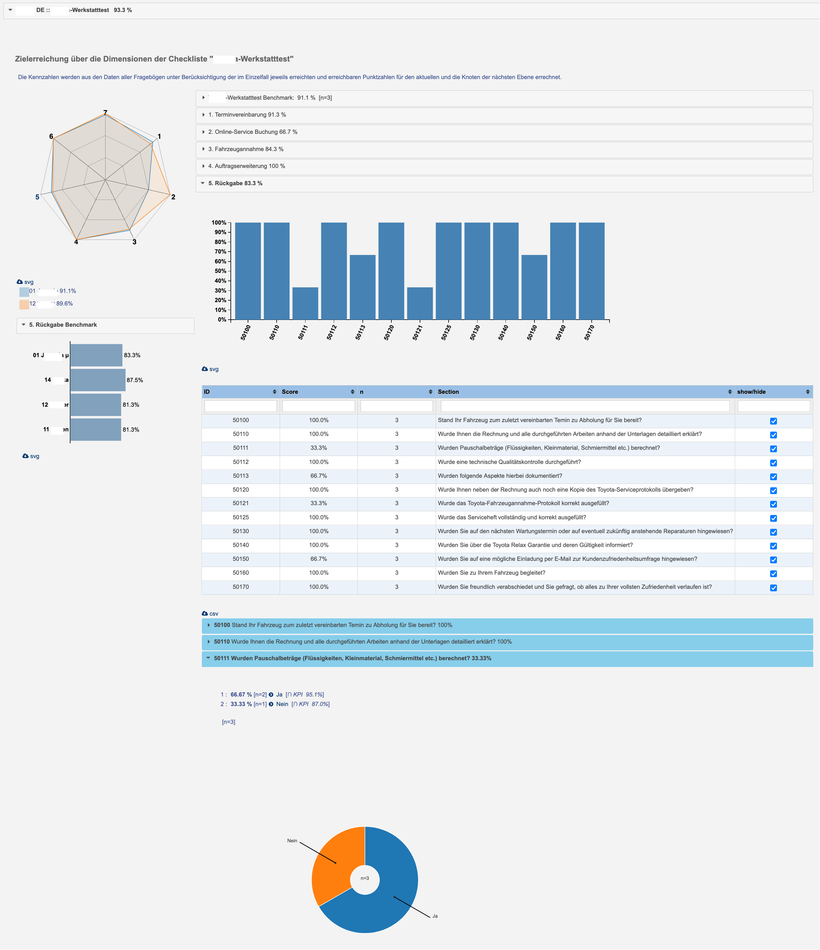 results